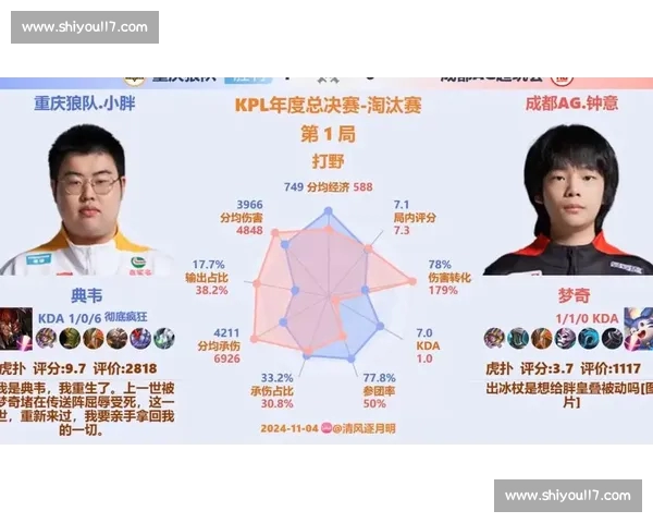 今日赛事聚焦：精彩对决全记录，数据分析助你掌握胜负趋势